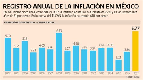 inflacion mexico - north face mexico